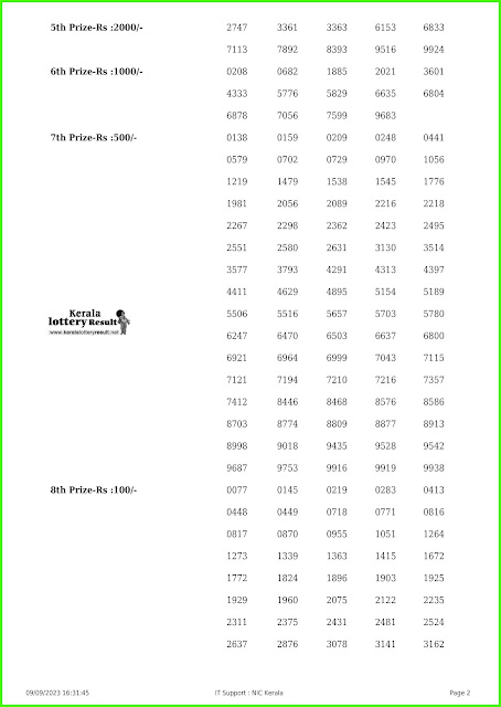 Off:> Kerala Lottery Result; 09.09.2023 Karunya Lottery Results Today "KR 618"