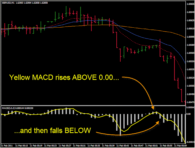 1 min Scalping GBP/USD , GBP/JPY, EUR/JPY,  EUR/AUD, NASDAQ 100