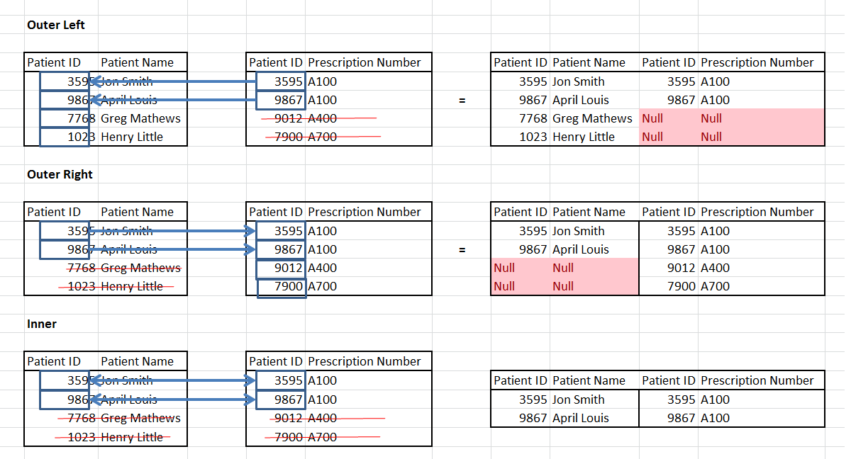 Tableau join