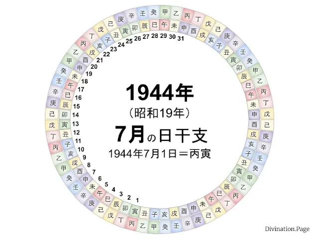 1944年（昭和19年）7月の日干支の図