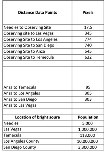 Using population as proxy for light pollution (Source: Palmia Observatory)