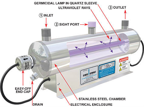 Ultraviolet Water Sterilizer Parts