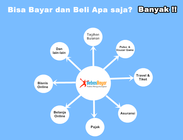 Transaksi apa saja dengan aplikasi BebasBayar