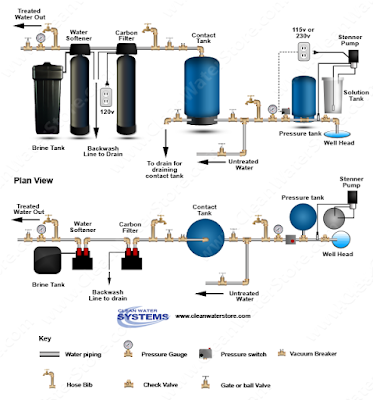 chlorinator diagram