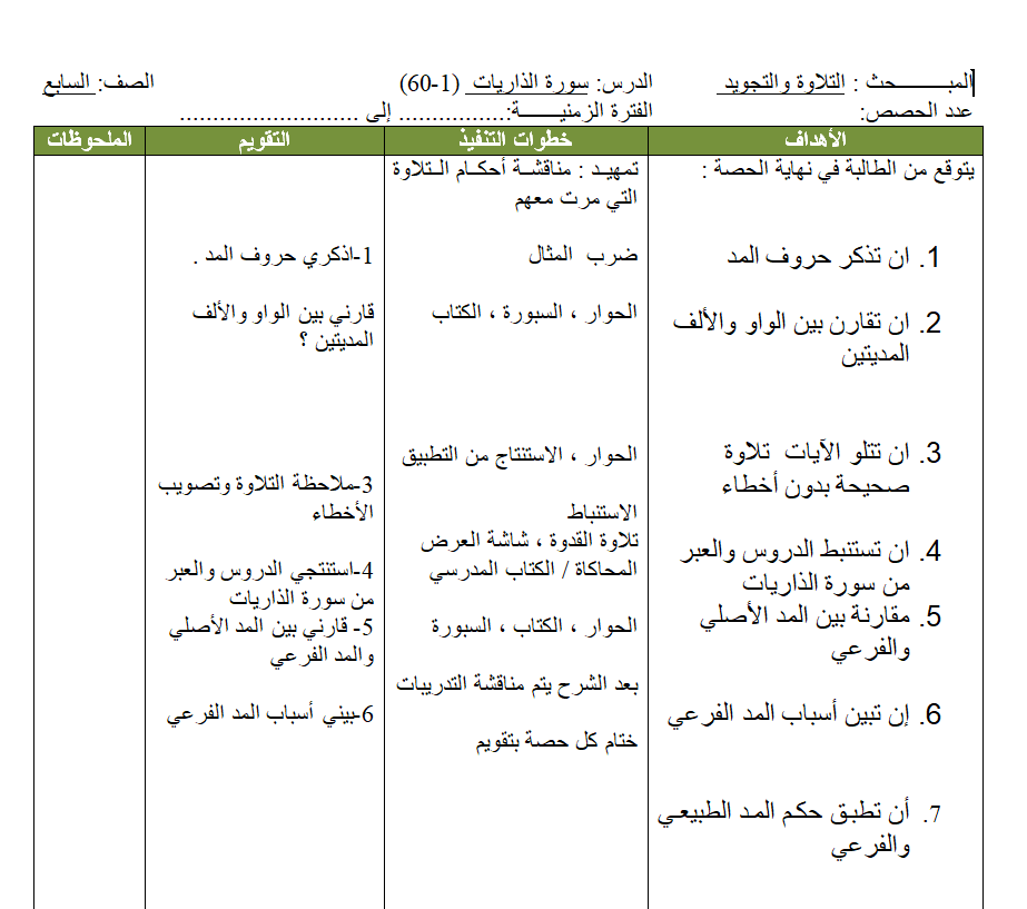 تحضير التلاوة والتجويد للصف السابع الفصل الاول 2019-2020