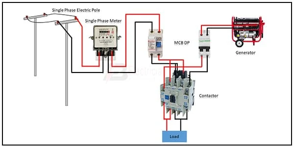 Automatic Changeover Switch using Contactors