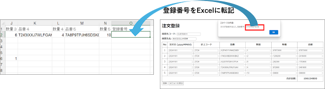 登録転記