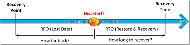 RTO