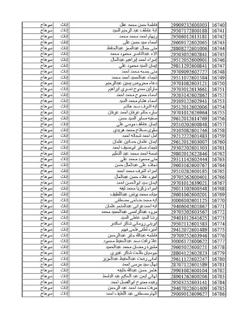 ننشر كشوف أسماء الناجحين في مسابقة الـ 30 ألف معلم بسوهاج