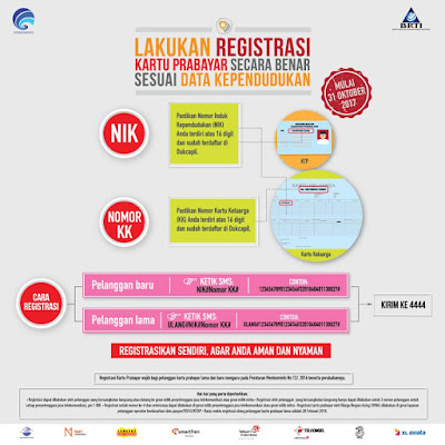 Cara Registrasi Ulang atau Daftar Kartu Telkomsel, XL, Indosat Ooredoo, Tri, SmartFren Tanpa NIK