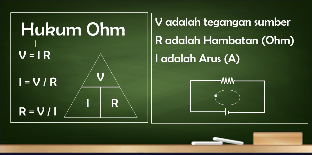 Contoh Soal Hukum Ohm dan Pembahasannya - Gammafis Blog