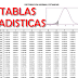 4 Tablas Estadísticas | Tabla Distribución Normal Estándar | Tabla de Distribución T-Student | Tabla de Distribución F de Fisher | Tabla de Chi-Cuadrada 