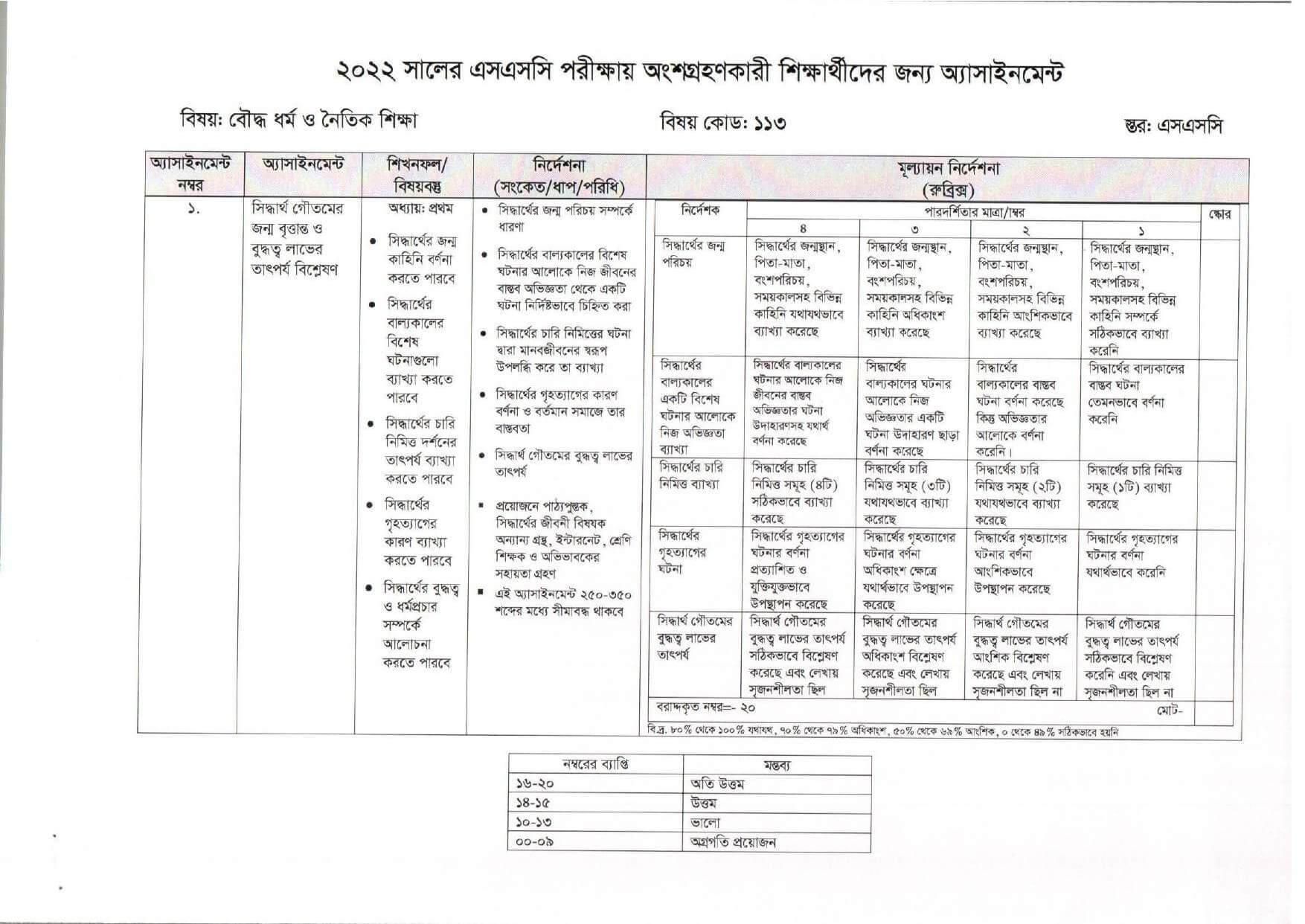 SSC Kristan Assignment 2022