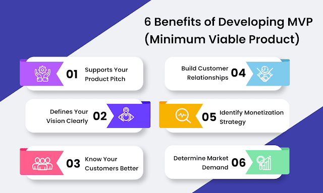 6 Benefits of Developing MVP for your Business