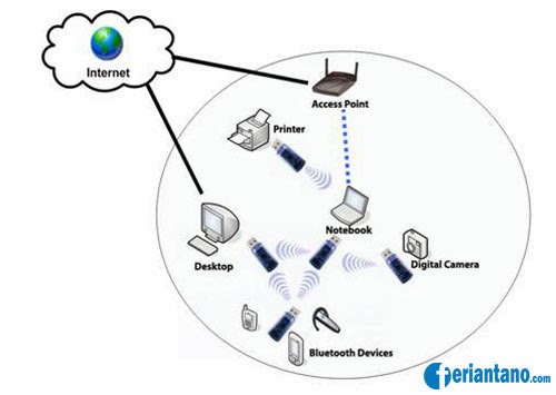 Pengertian Personal Area Network (PAN) - Feriantano.com