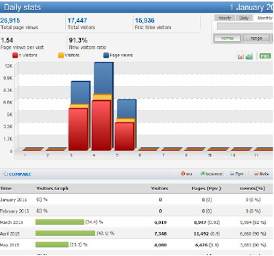 Lazada Affiliate Case Study: 6 Jam Kerja, Earn $50 Per Month Selamanya