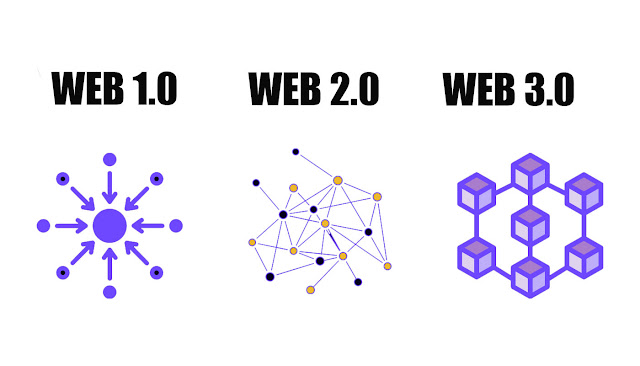 Web3