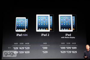 Harga iPad Mini - Berita Terkini