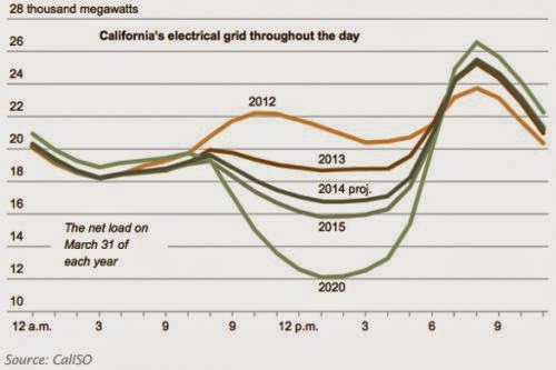Small And Medium Wind Power Demand Drivers Market Barriers Technology Issues Competitive Landscape And Global Market Forecasts