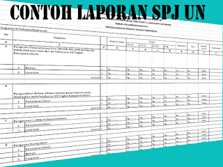 Download Laporan Contoh Pertanggungjawaban Laporan SPJ Ujian Nasional ( UN )