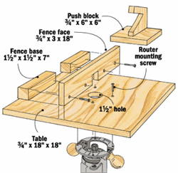 free router table plans