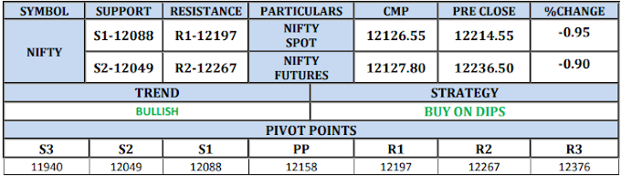 CAPITALSTARS PRESENT DAILY DERIVATIVE MARKET UPDATE : 27 DEC 2019