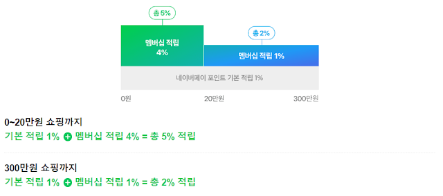 네이버페이 포인트 적립3