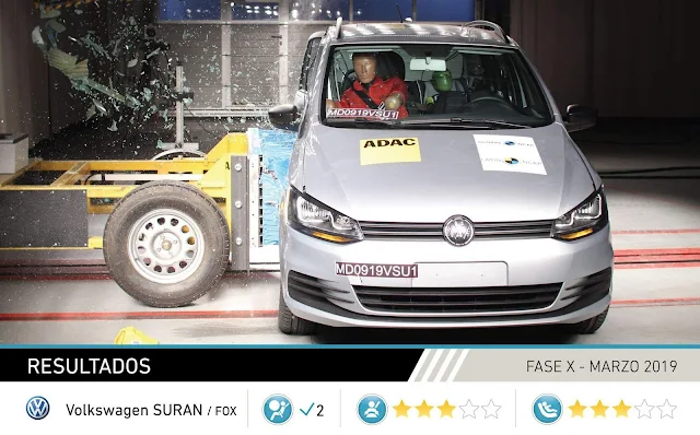 Vollswagen Fox obtém 3 estrelas em novo teste - Latin NCAP