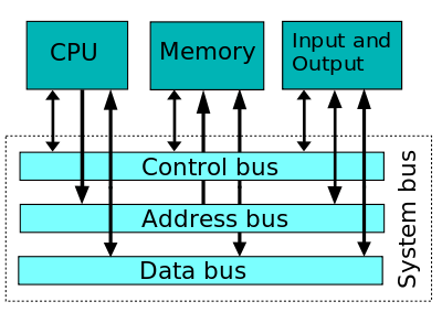 System bus