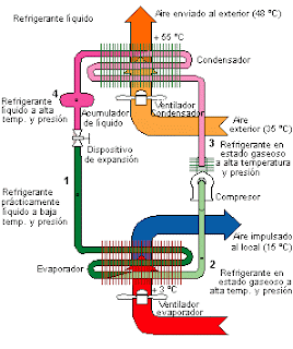 Diagrama-Refrigeracion