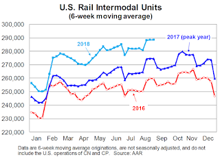 Rail Traffic