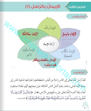 حل درس الايمان بالرسل (1) في التربية الاسلامية للصف الثالث الفصل الثاني