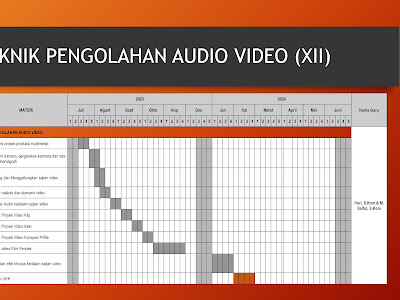 TARGET PEMBELAJARAN TEKNIK PENGOLAHAN AUDIO VIDEO SMK DKV-MULTIMEDIA KELAS XII