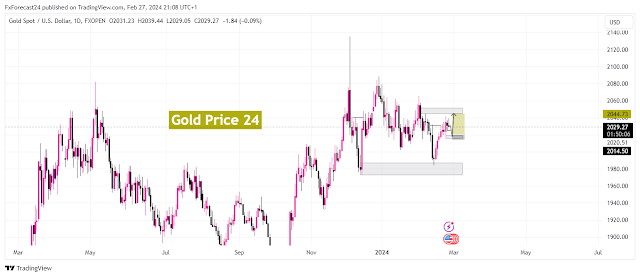 Weekly Gold forecast 1 March 2024