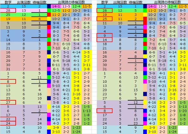 ロト予想 ロト765 Loto765 結果