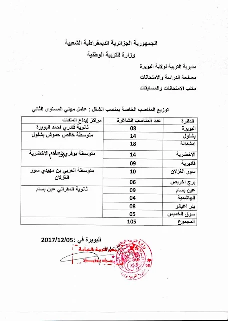 توزيع المتاصب حسب الدوائر لعمل مهني من المستوى الثالث: 