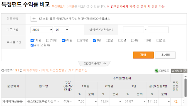 KB스타 금 펀드