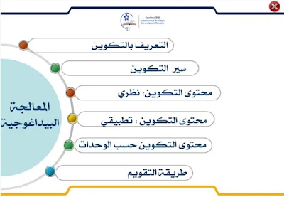  اليكم تجميعية دروس وملفات و برامج الدورة االتكوينية عن بعد كومبراكتيس compractice