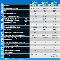 Intel Processor 3rd Geneartion