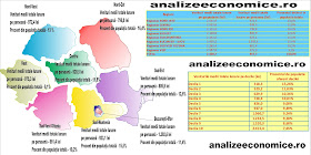 Veniturile totale ale persoanelor pe regiuni 2014