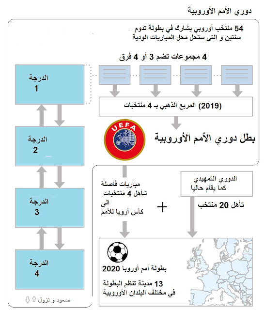 دوري الأمم الأوروبية.