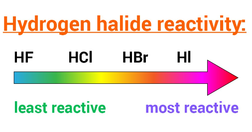 Tính acid của các hydrohalic acid