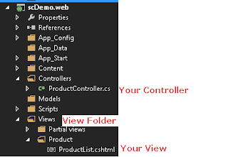 Sitecore MVC Controller Rendering