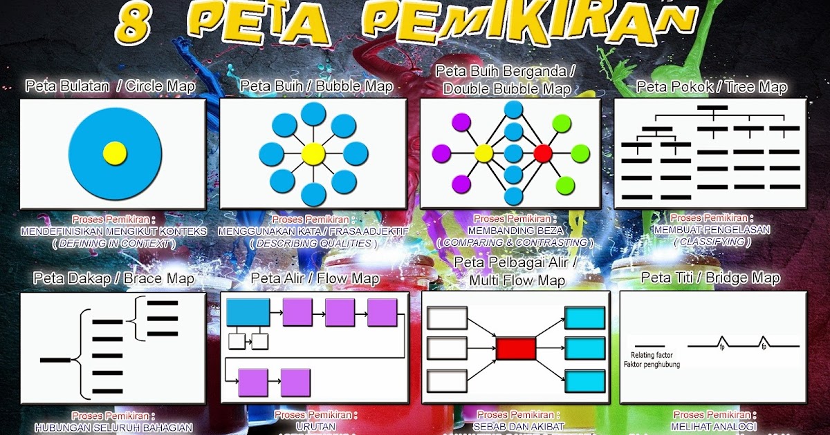 Contoh Soalan Pt3 Bahasa Inggeris - Indeday f