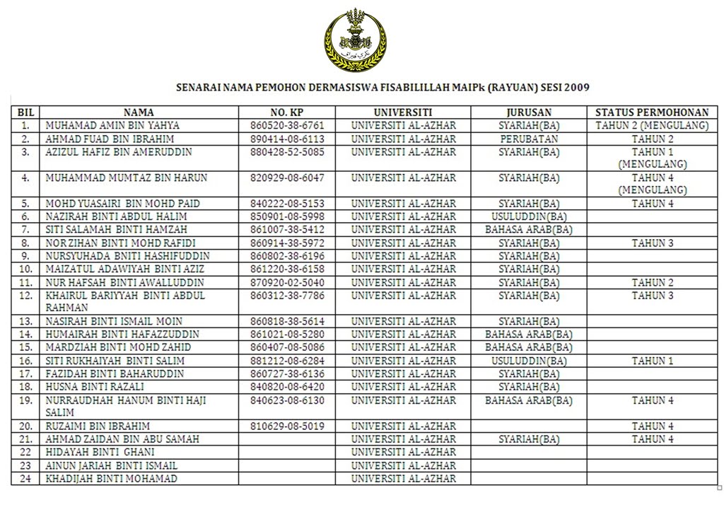 Surat Rayuan Zakat - Tersoal l