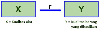 Gambar 1 Paradigma Sederhana Penelitian