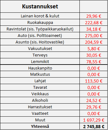 Osinkoinsinööri - Kustannukset 05/2021