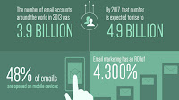 Email Marketing - Benefits Of Email Marketing