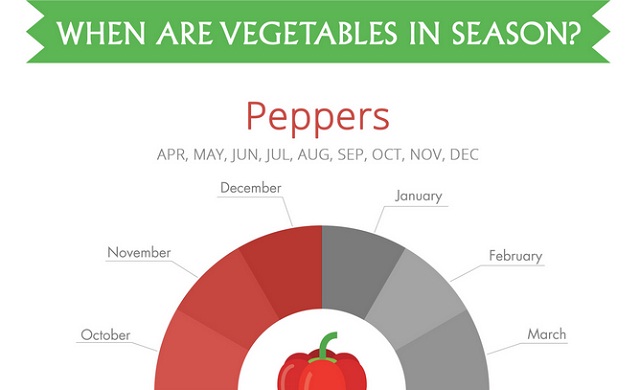 Image: When are Vegetables in Season? #infographic