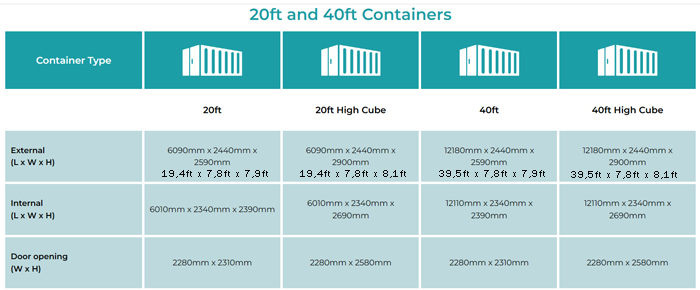 HOW TO BUY A SHIPPING CONTAINER IN 7 STEPS